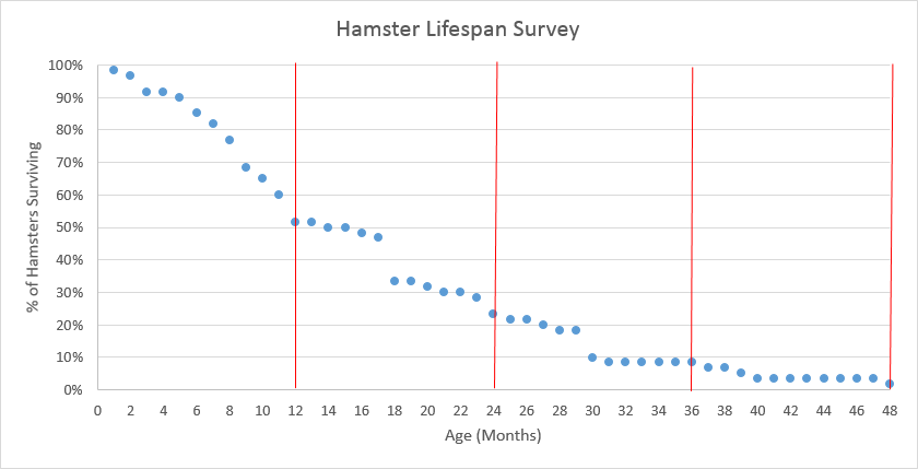 hamster lifespan chart general care hamster hideout forum hamster years chart