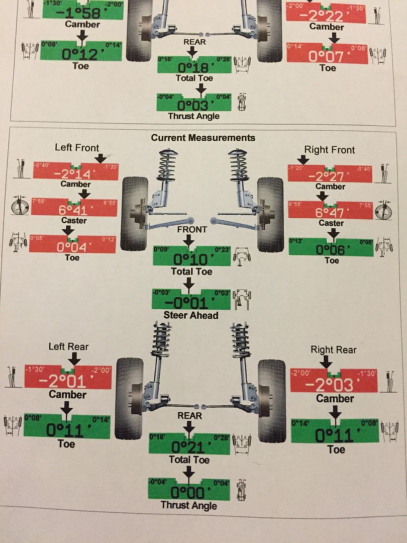 Coilovers/Square setup/camber settings The M3cutters