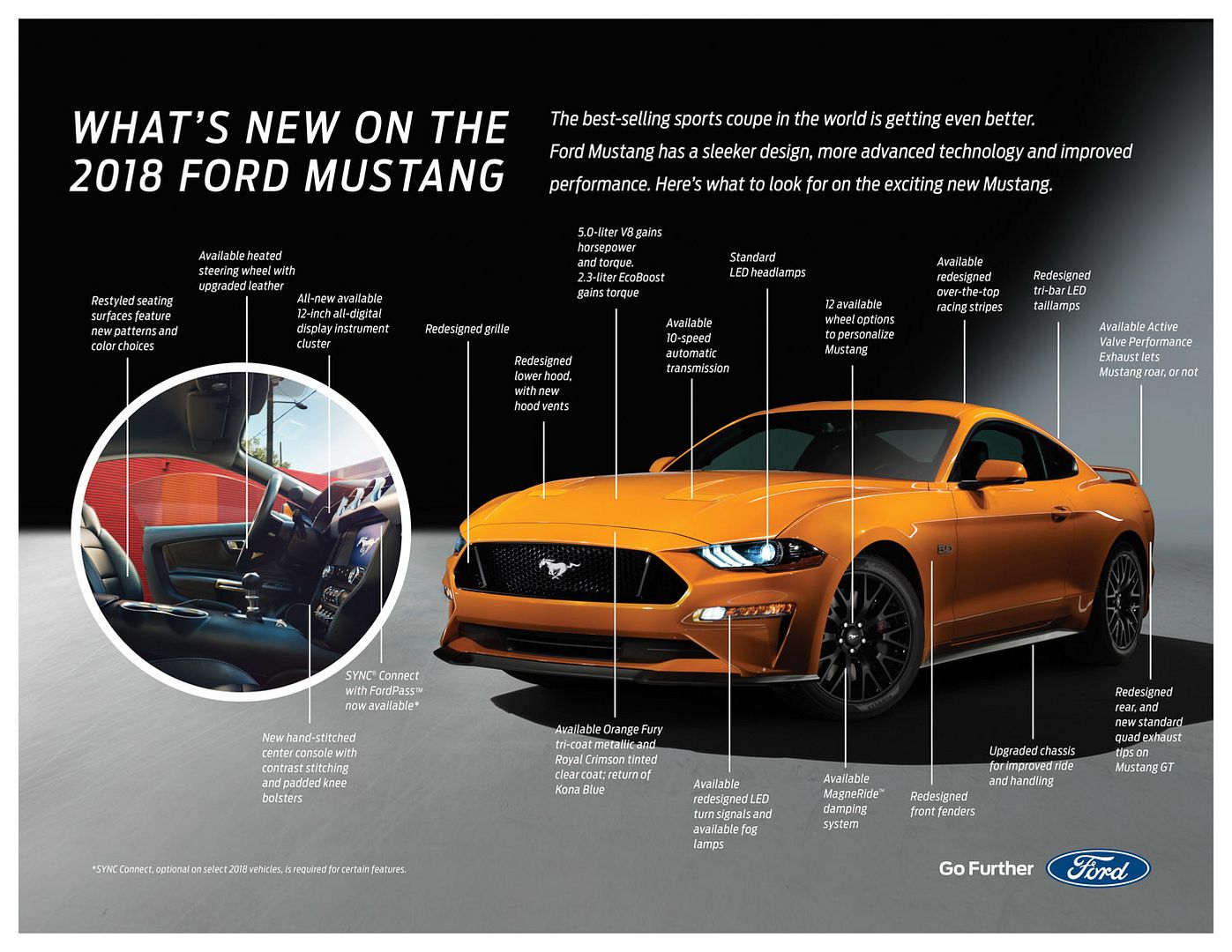 2018_WhatNewMustangFactSheet.jpg~original