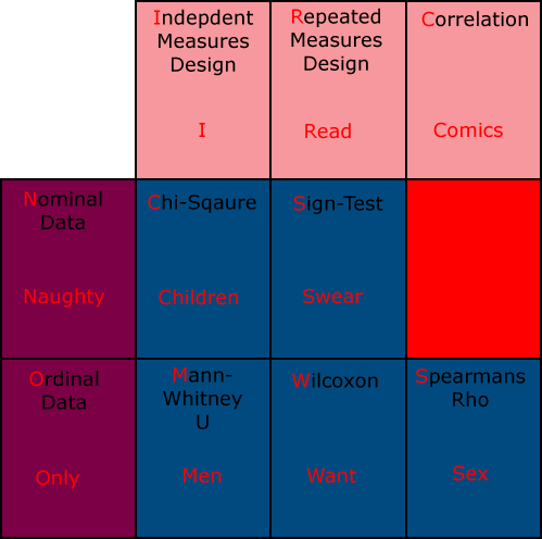 Inferential Statistics In Research Pdf File