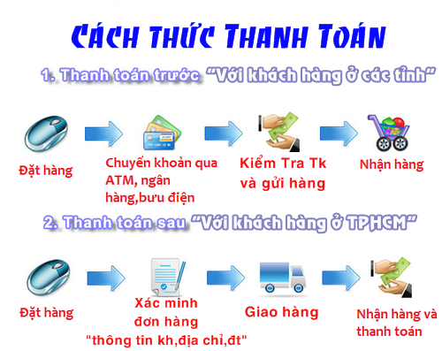 Áo Mưa nhập khẩu cao cấp, siêu bền - tiện lợi, hàng độc quyền Áo Mưa nhập khẩu cao cấp, siêu bền - tiện lợi, hàng độc quyền