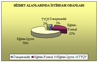 İŞKUR ÖSDP Hizmetleri Nedir? Nelerdir?