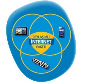 Turkcell’den Paylaşımlı İnternet Paketleri